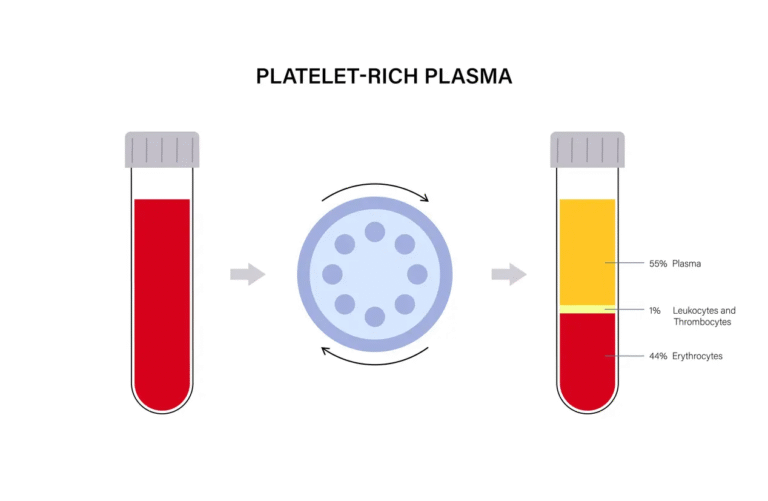 What is PRP? Why is it so magical?